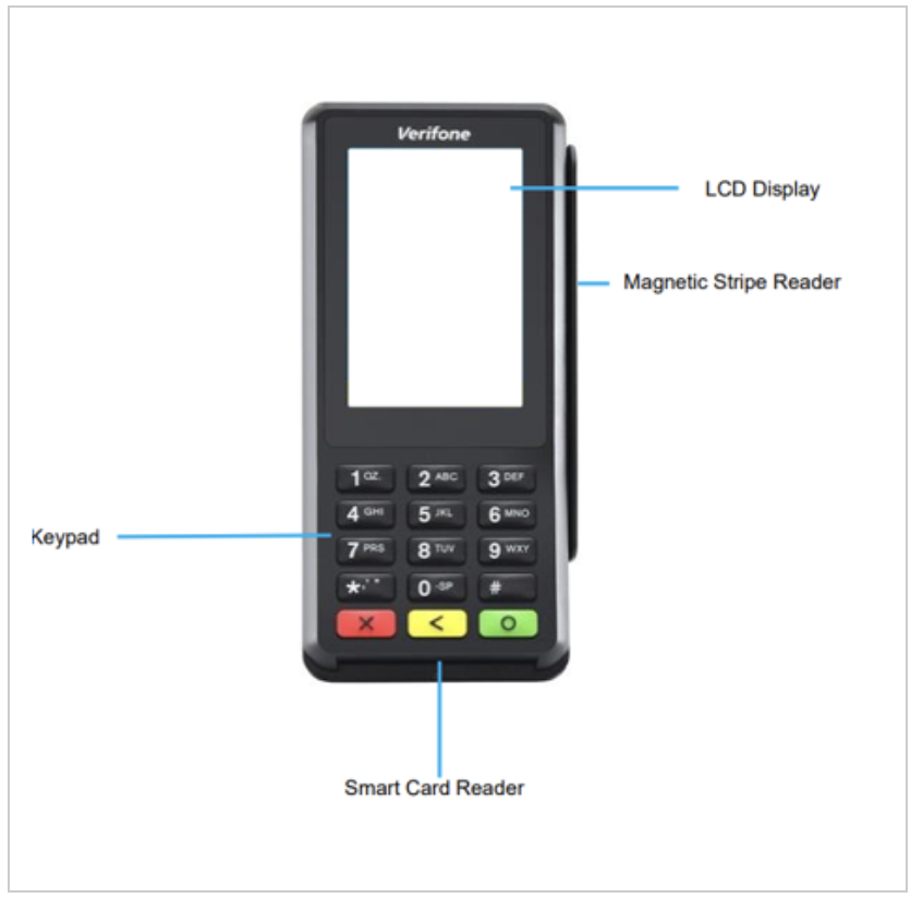 P400 Plus Terminal Guide - ♾️ | C-Systems Customer Hub